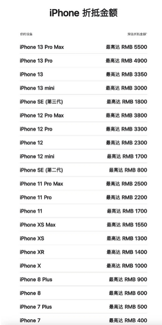 赤坎苹果13PM维修店分享iPhone13ProMax还能抵扣多少钱